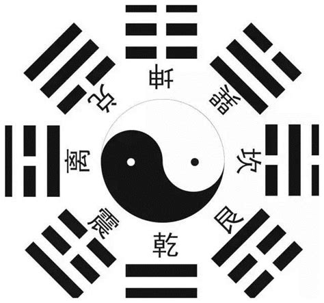 八卦 乾坤|《易经》八卦中“乾、坤、离、坎、震、巽、艮、兑”各代表什么意。